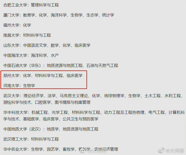 河南新增4个双一流建设学科